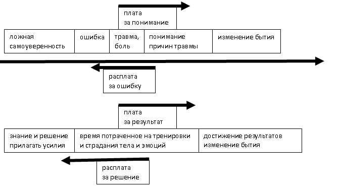 Плата и расплата.png