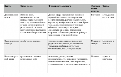 чакры.png