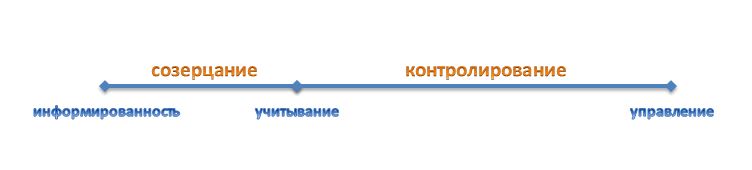 Контроль.JPG