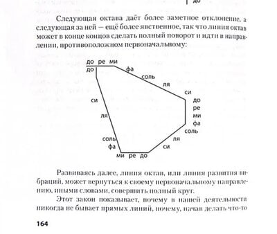 Закон семи.jpg