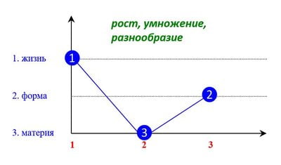 Процесс Роста.JPG